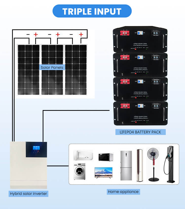 LiFePO4 battery packs