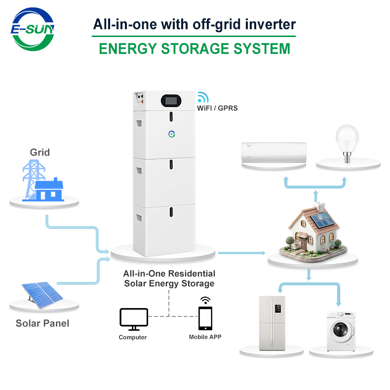 Sistema de almacenamiento doméstico de energía solar de 51.2V 100Ah 5KW