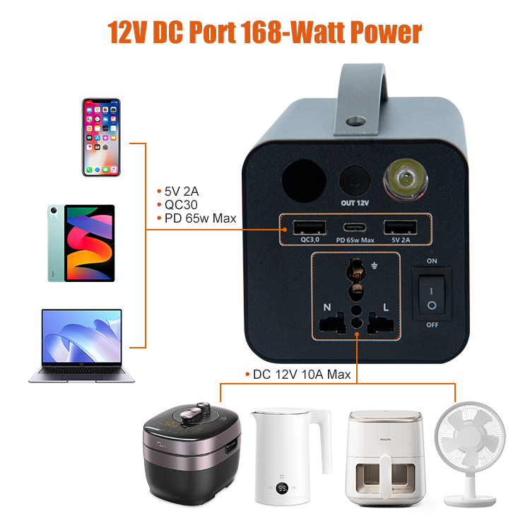 Mini central eléctrica portátil de 180W